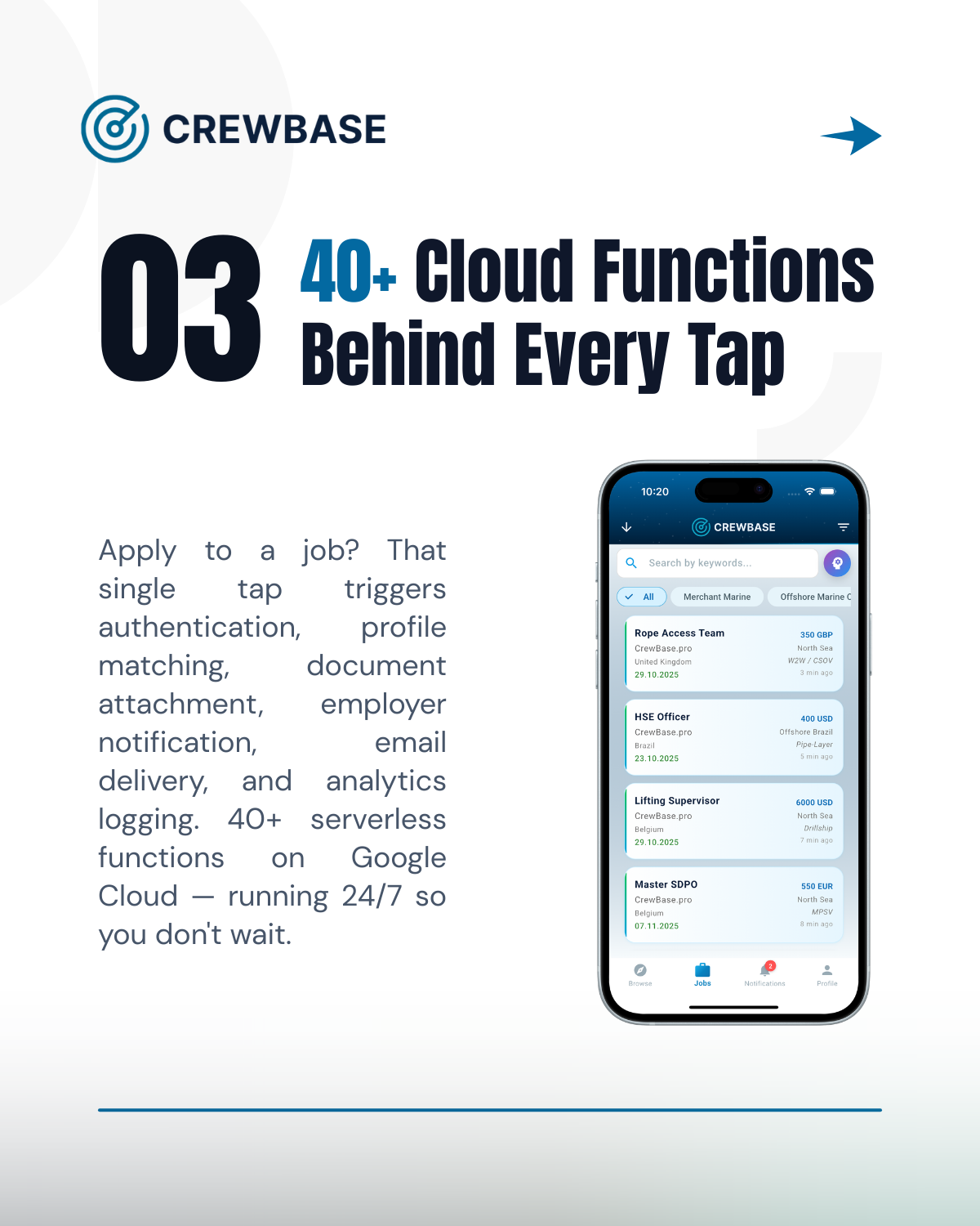 03 — 40+ Cloud Functions Behind Every Tap: Authentication, profile matching, email delivery, analytics — all on Google Cloud