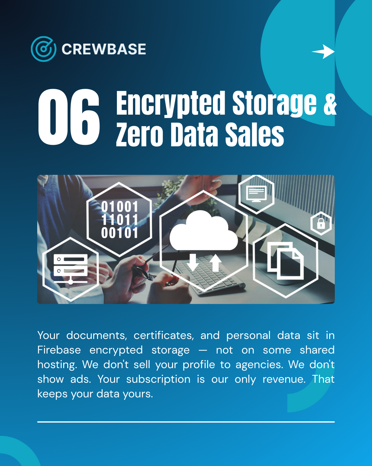 06 — Encrypted Storage and Zero Data Sales: Firebase encrypted storage, no ads, no data sold to third parties