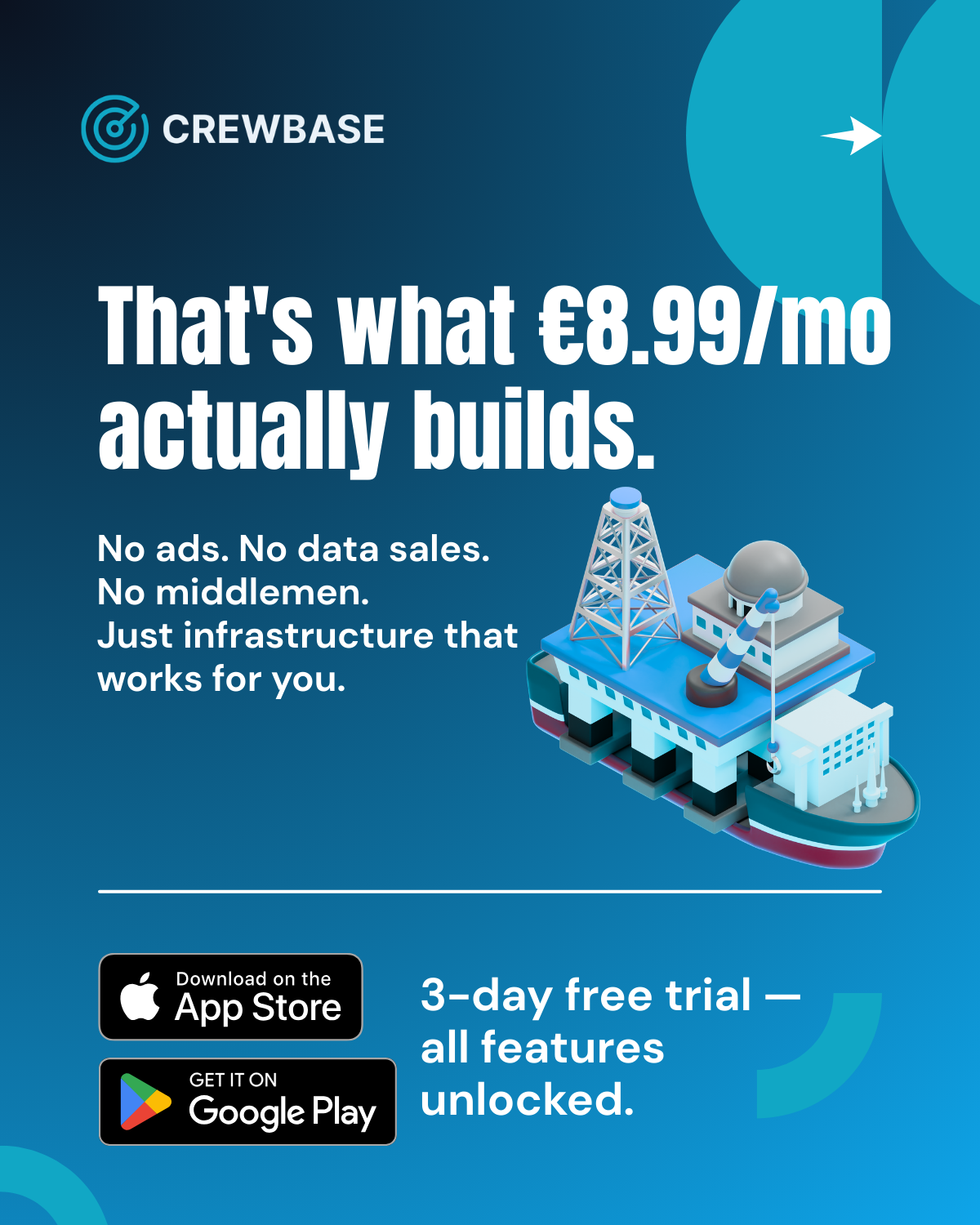 That's what 8.99 euros per month actually builds — no ads, no data sales, no middlemen. 3-day free trial, all features unlocked