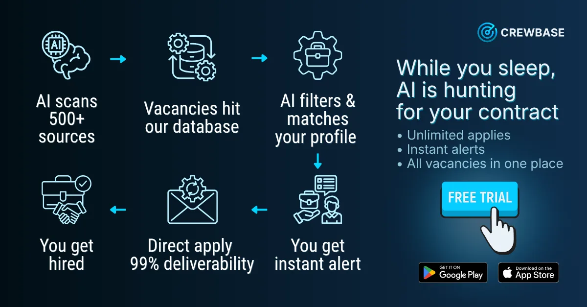 Infographic of six-step CrewBase AI workflow from scanning 500 sources to getting hired with free trial button