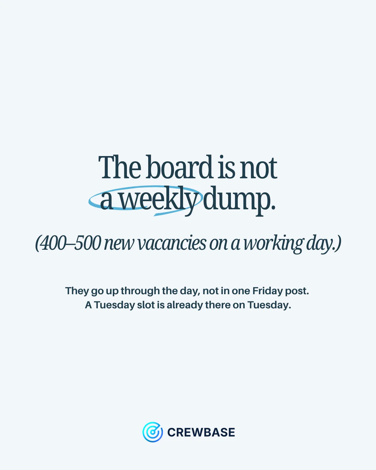 The board is not a weekly dump — 400 to 500 new maritime vacancies on a working day.