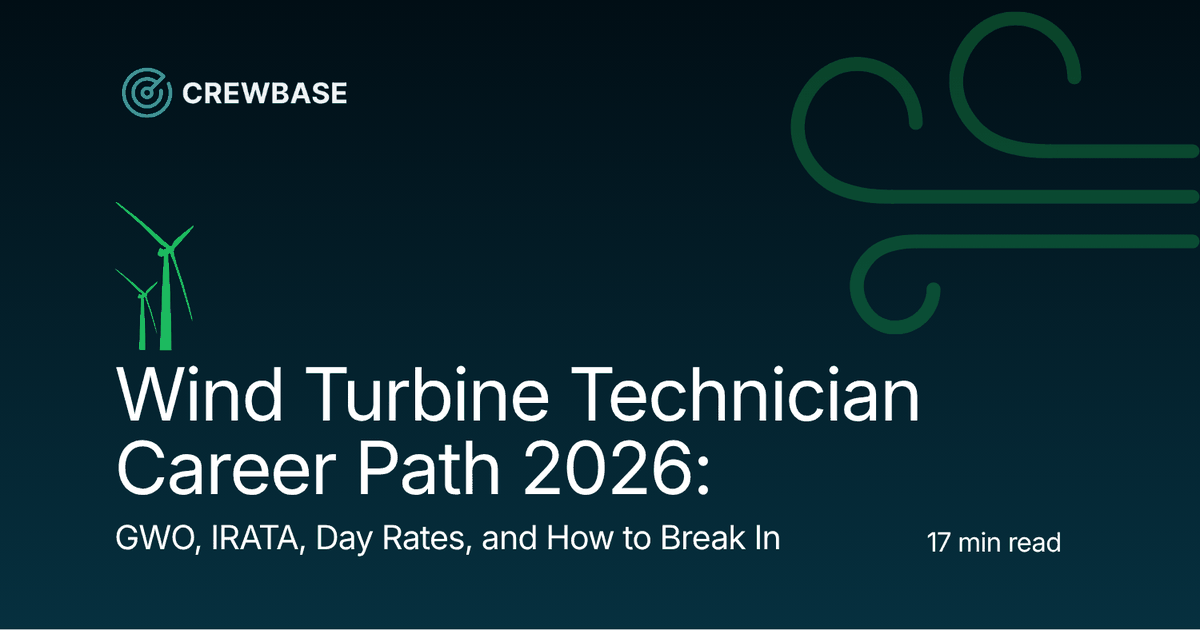 Wind Turbine Technician Career Path 2026: GWO, IRATA Blade Repair, Day Rates, and How to Break In