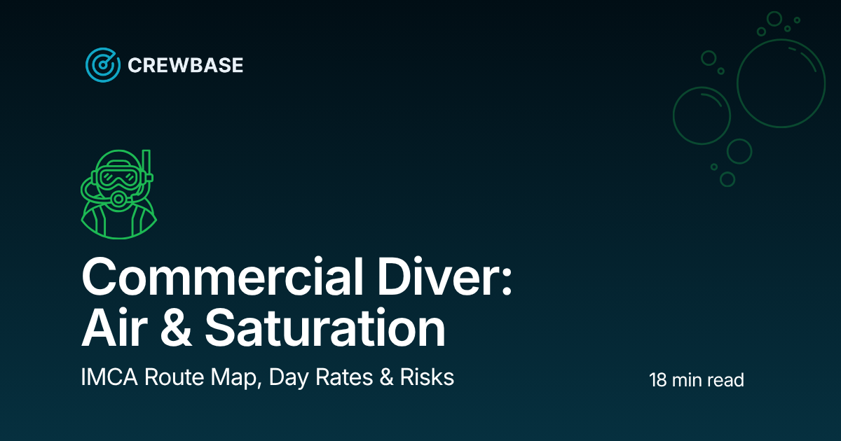 Commercial Diver Career Path 2026: Air & Saturation — IMCA Route Map, Day Rates, and Risks