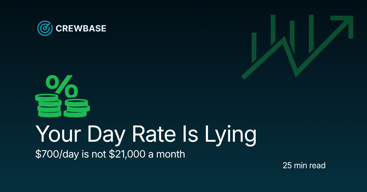 Your Day Rate Is Lying: $700/Day Is Not $21,000 a Month